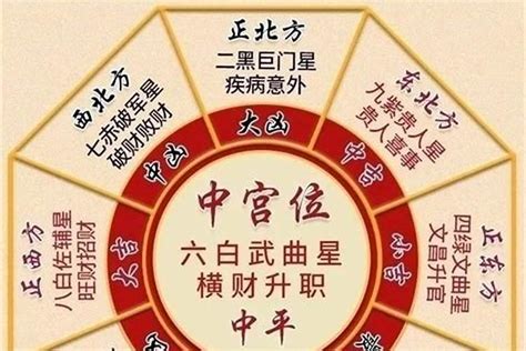 二黑巨門星化解|怎样化解五黄二黑，让你的家人少生病